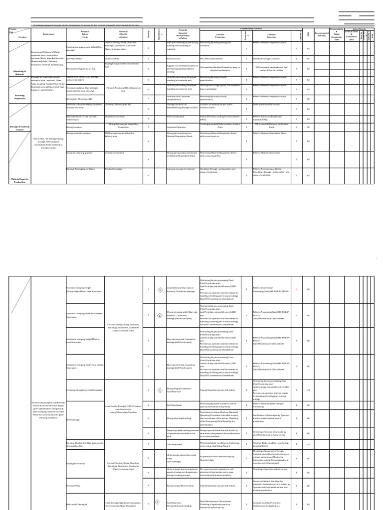 FMEA for Lead Wire Assembly Process | PDF