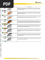 Kennametal Insert Grade Selection Guide | PDF