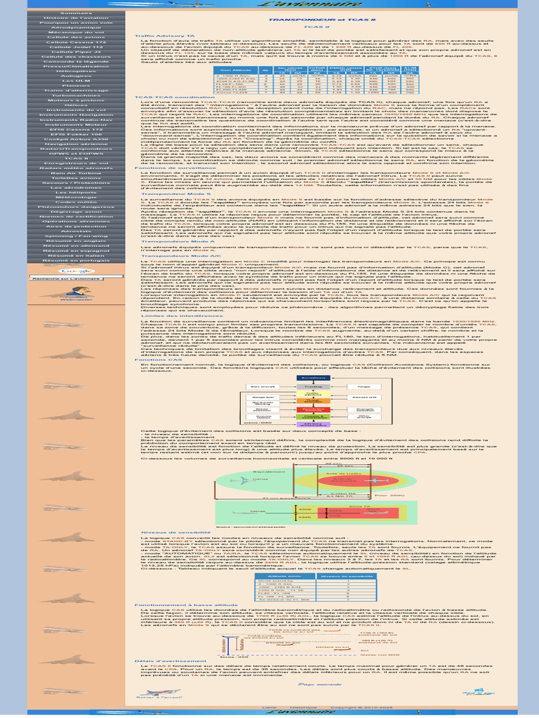 Fonctionnement du TCAS en aviation | PDF | Altitudes et vitesses ...