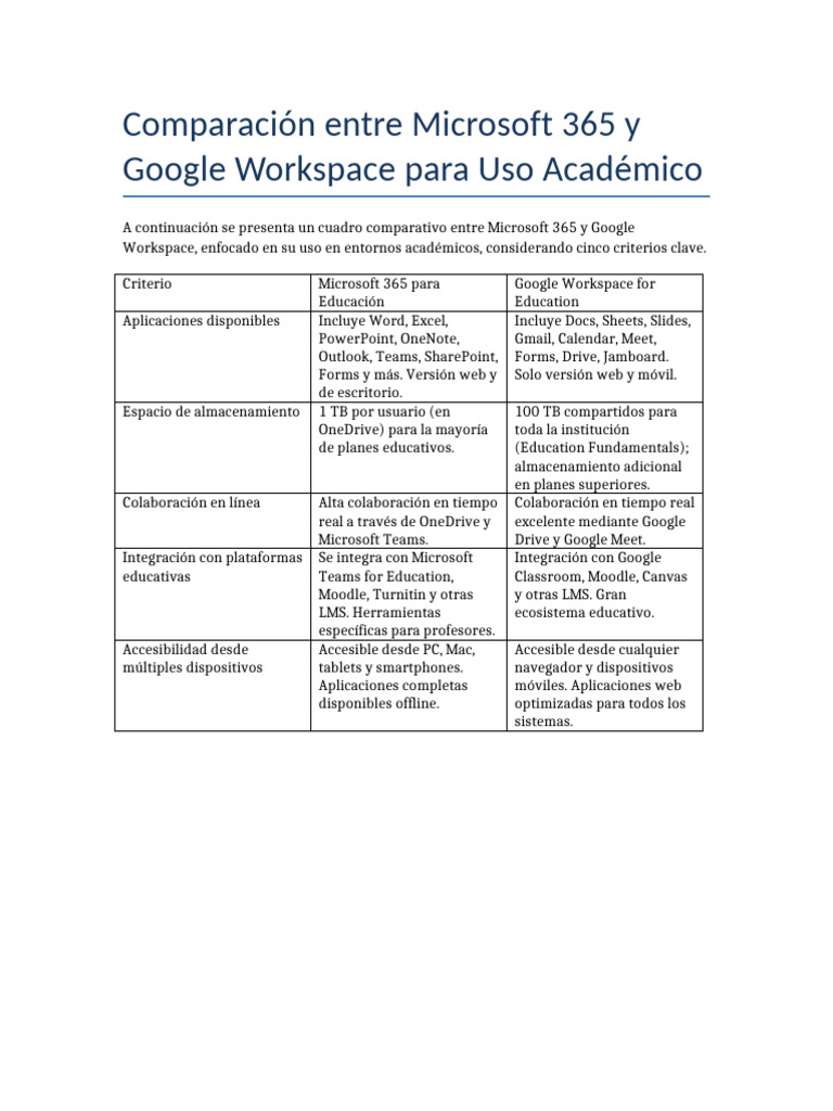 Comparativa Microsoft 365 vs Google Workspace | PDF
