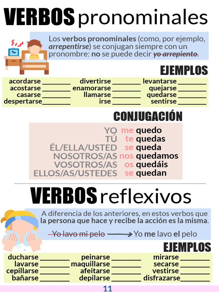 Verbos Pronominales y Reflexivos en Español | PDF