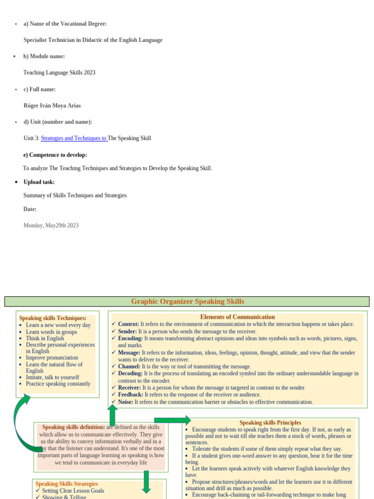 Roger Moya_290523_Graphic_Organizer | PDF | Communication | Learning