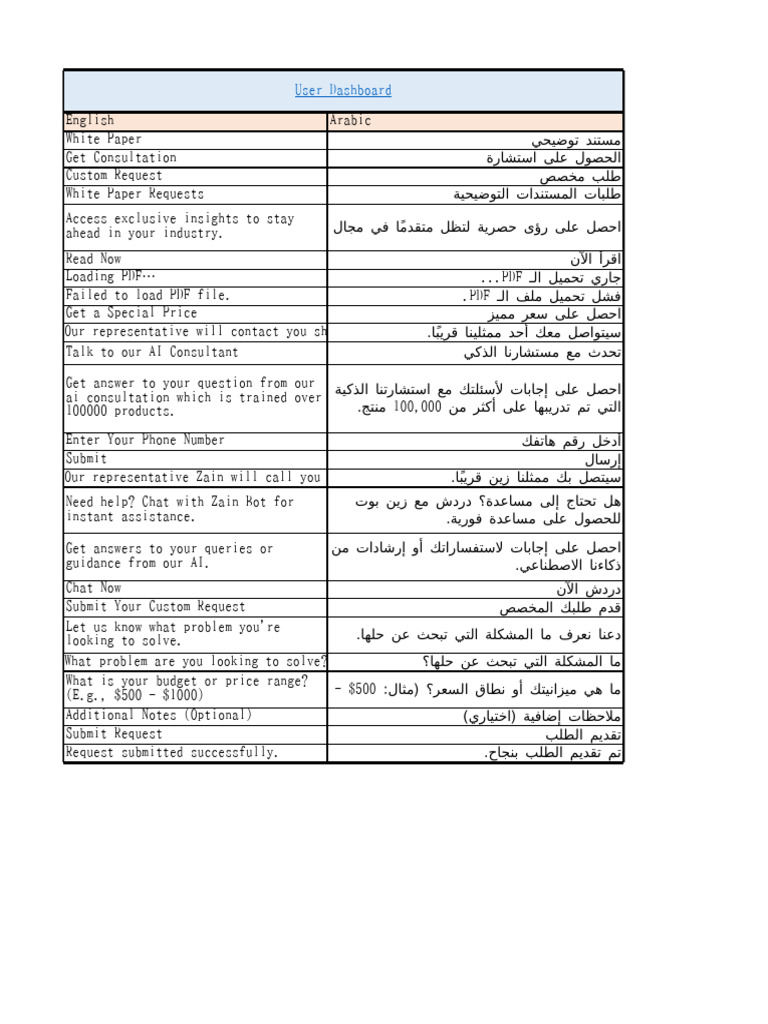 User Dashboard for Consultation Requests | PDF | Software | Computing