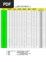 Jadual Agihan Mingguan