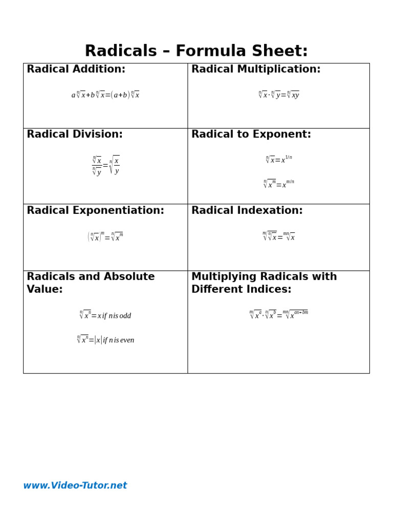 Essential Radical Formulas Guide | PDF