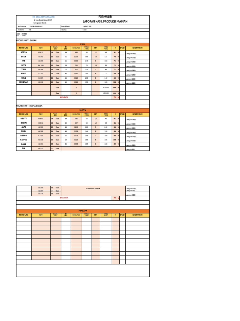 Hasil Rakit 28 Mei-2 | PDF
