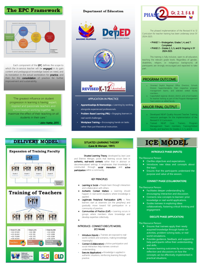 K to 12 Curriculum Teacher Training Guide | PDF | Learning | Teaching