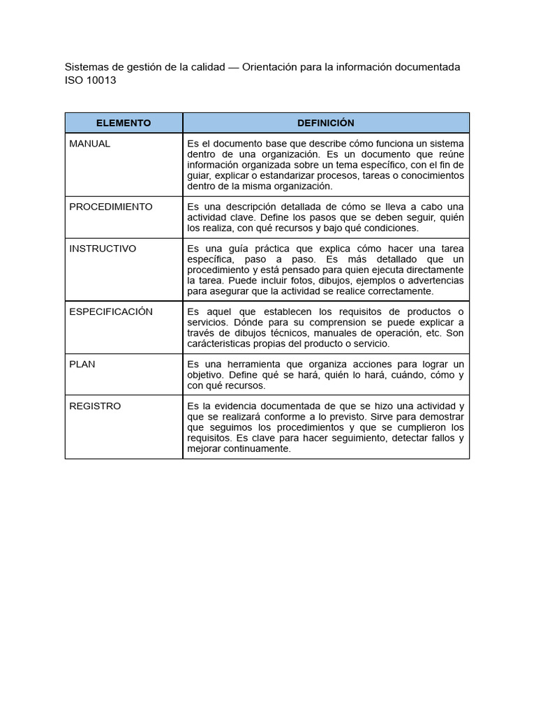 Iso 10013 | PDF