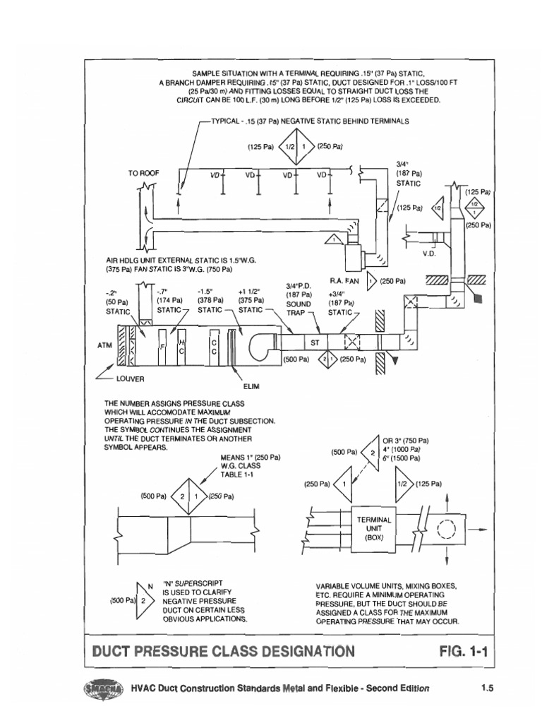 Smacna - Duct.1995 (2) - 25 | PDF