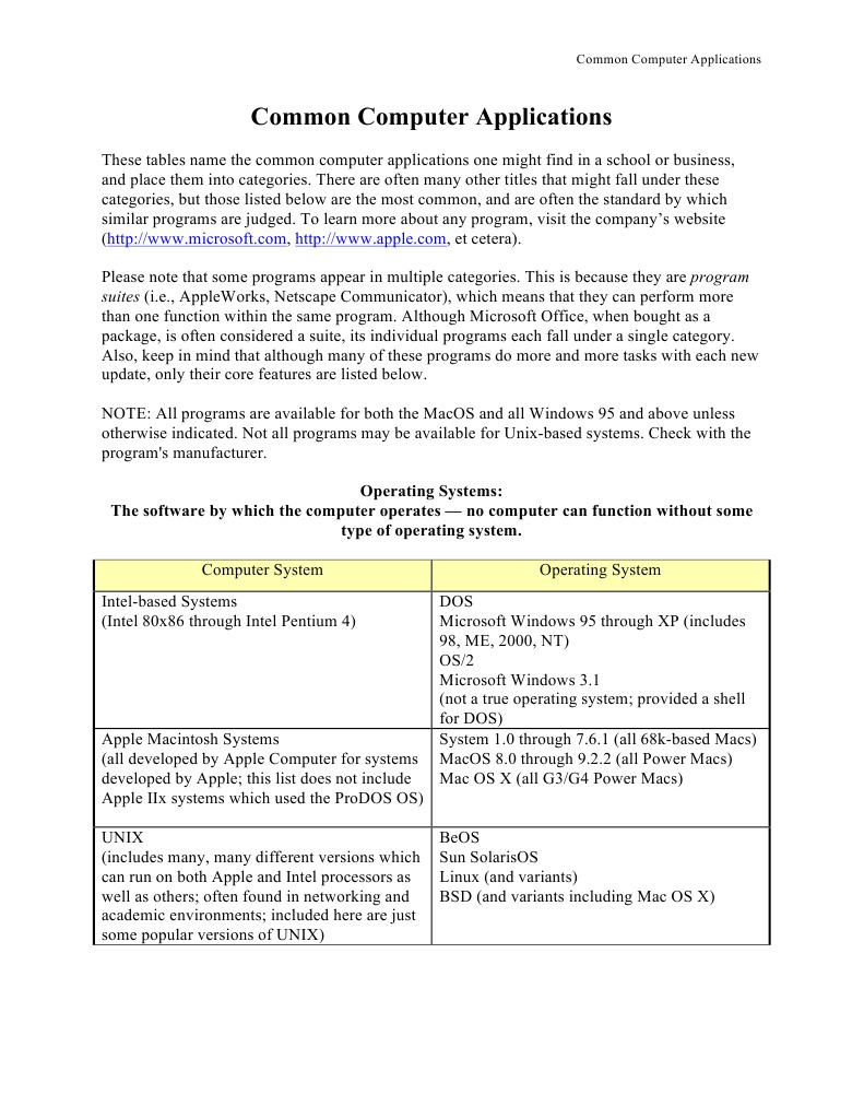 Common Computer Applications Suites (I.E., Appleworks, Netscape