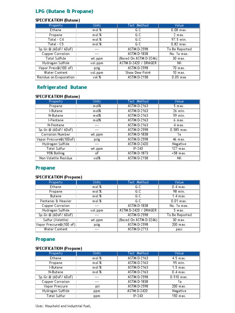 LPG Specification Document | PDF