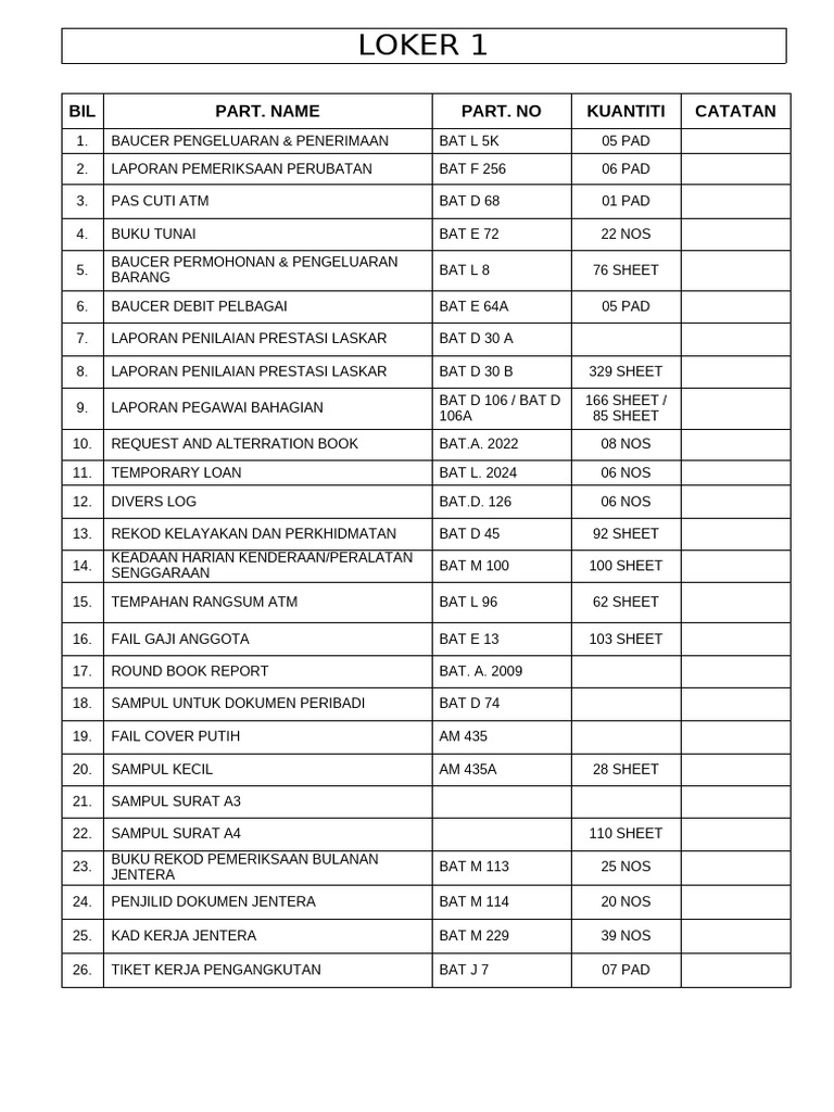 Inventory of Military Supplies | PDF