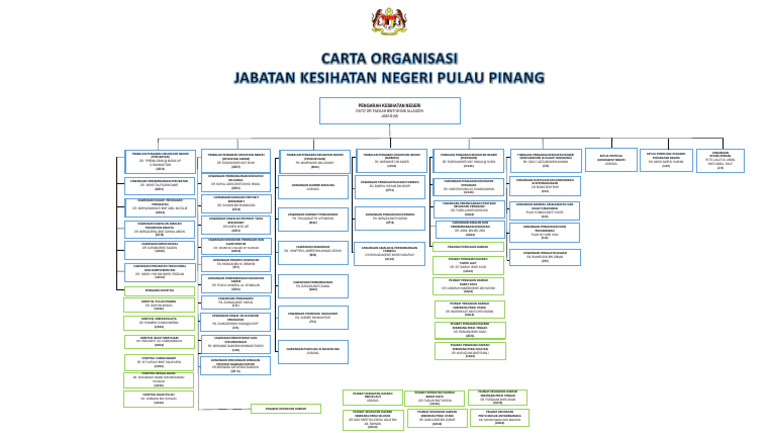 Carta Organisasi JKNPP 11032025 | PDF