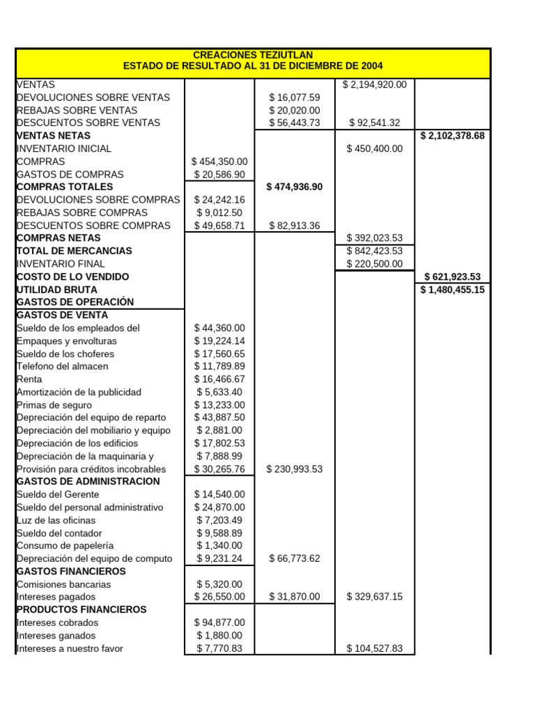 Estado de Resultados | PDF | Contabilidad | Negocios económicos