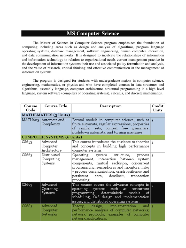 MS Computer Science - Mapua - Curriculum | System | Computer Science ...