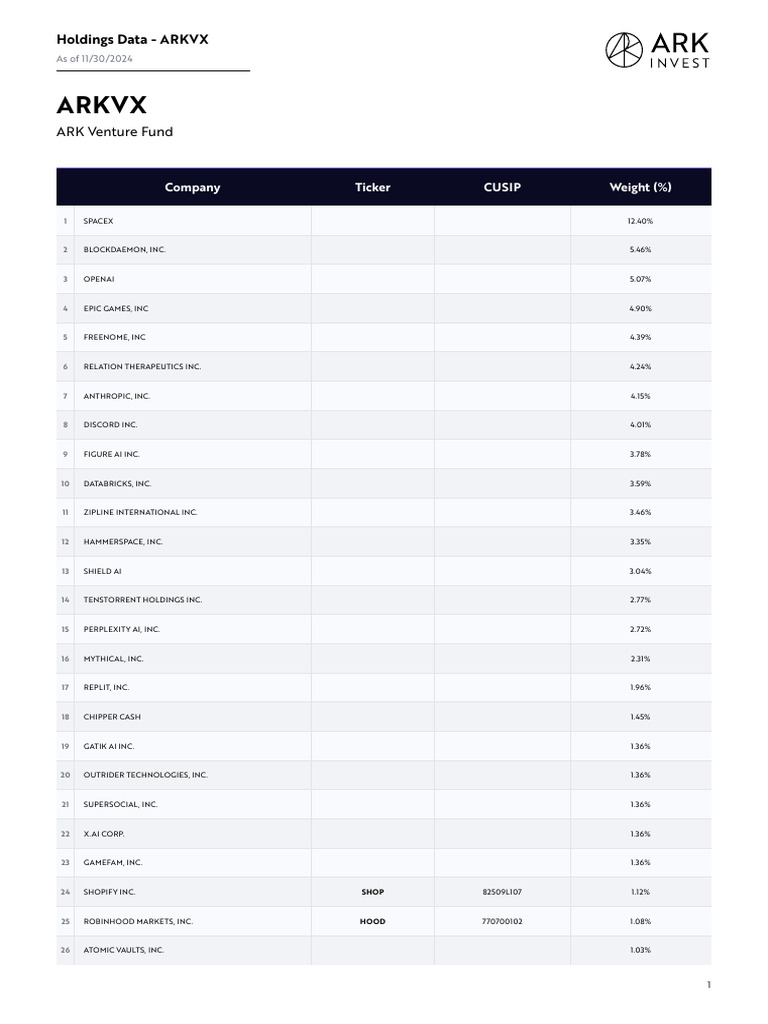 Ark Venture Fund Arkvx Holdings PDF Risk Investing