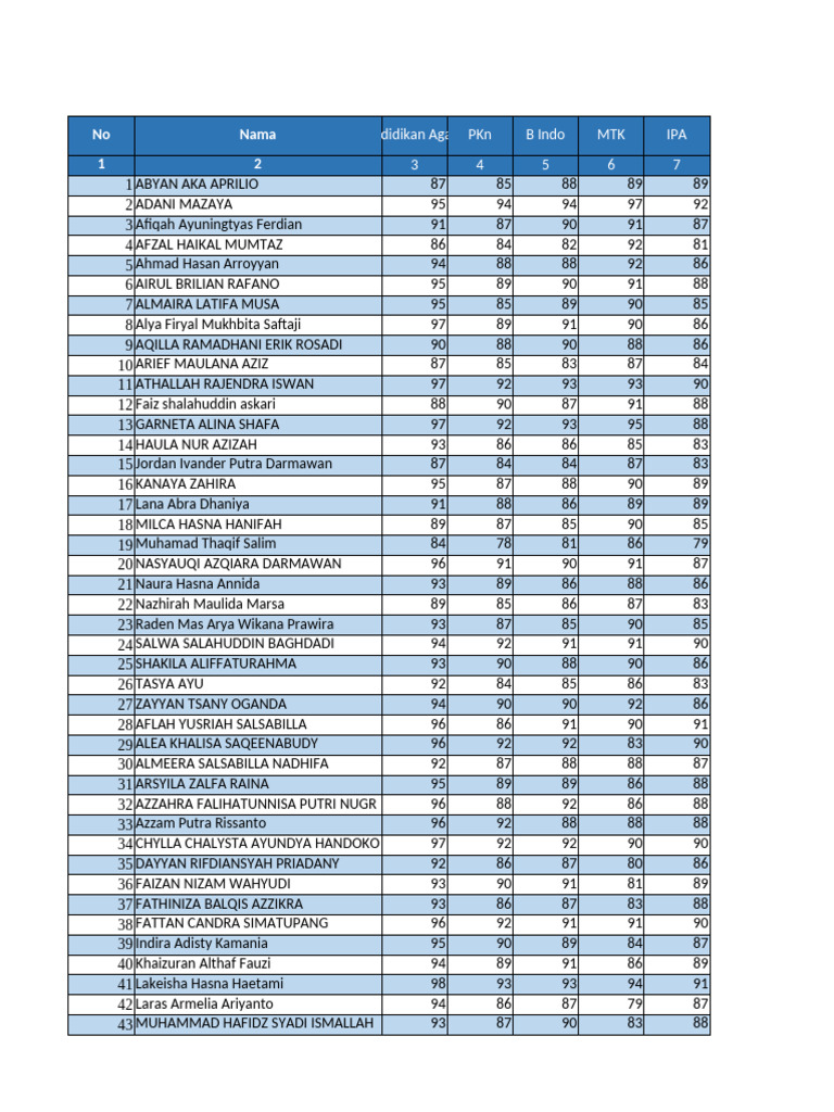 Hitung Nilai Rata2 Kelas 4-6 | PDF