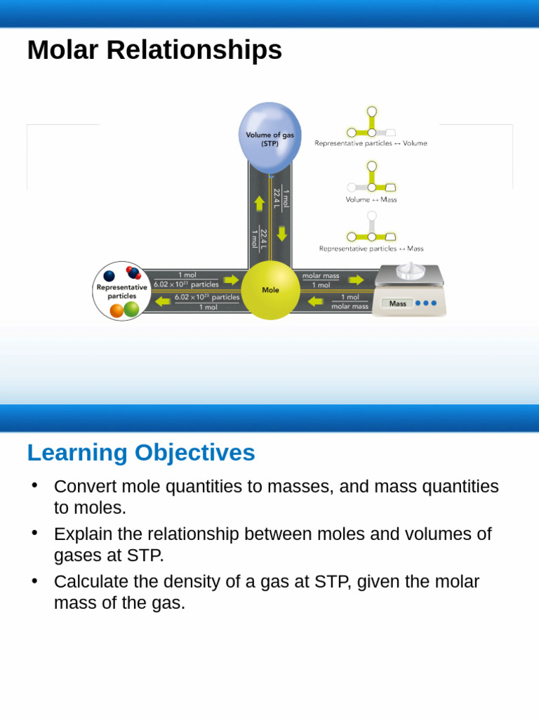 CHEM21 CQ 02 Presentation | PDF