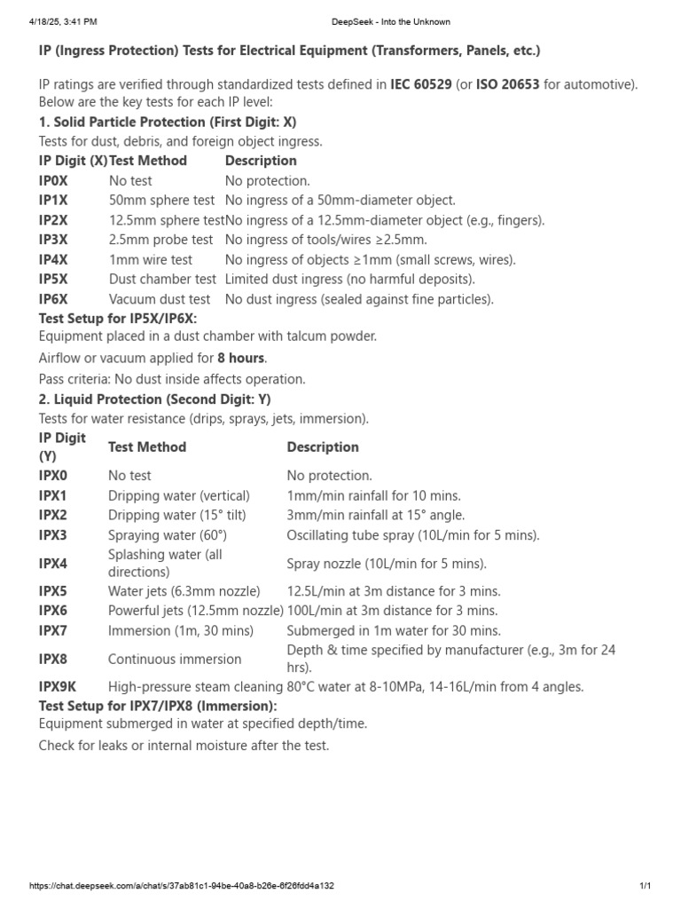 IP Rating Tests for Electrical Equipment | PDF