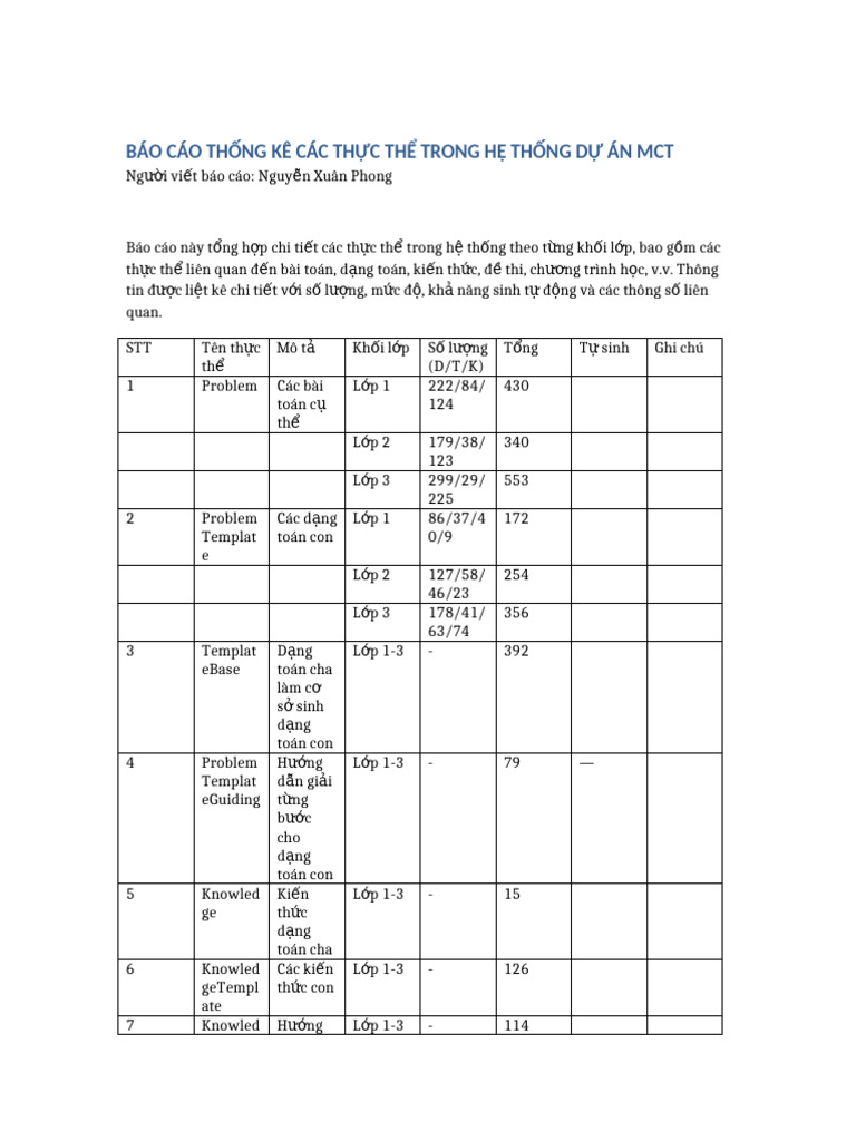 BaoCao ThucThe MCT | PDF