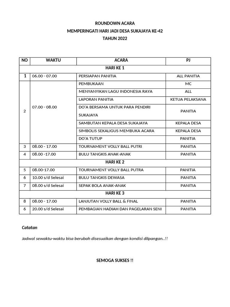 Roundown Acara | PDF