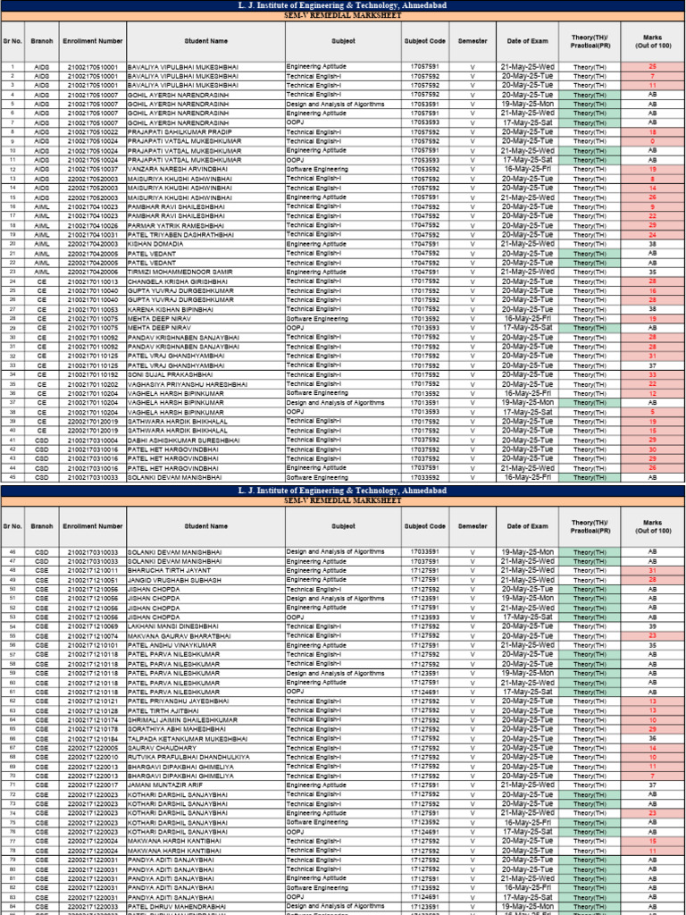 Semester V Remedial Marksheet | PDF | Engineering | Computing