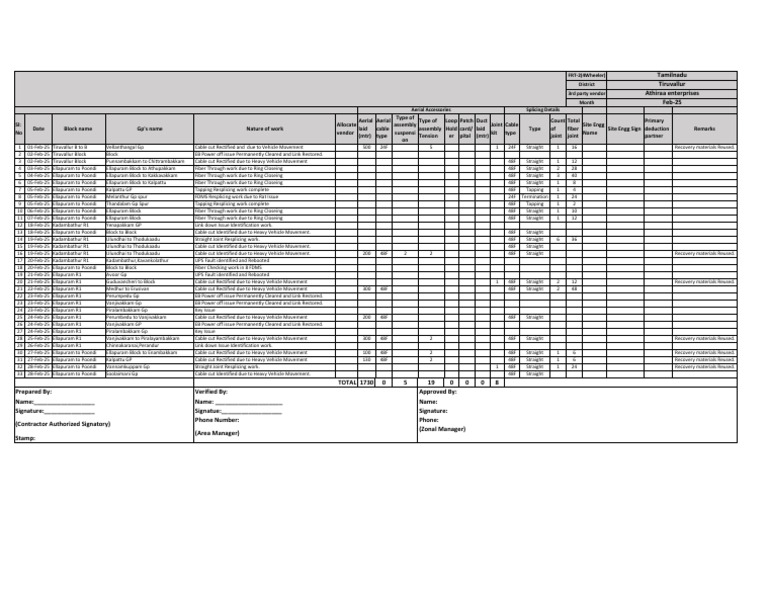 Tiruvallur Aerial Cable Work Log February | PDF
