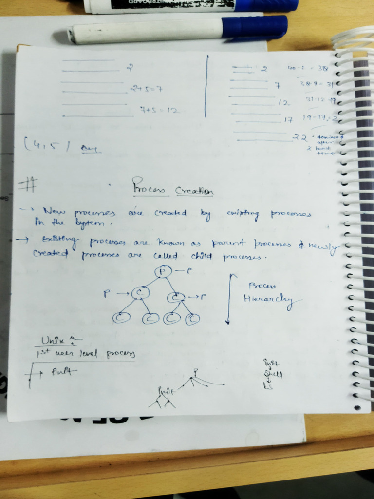 OS - Unit 2 | PDF