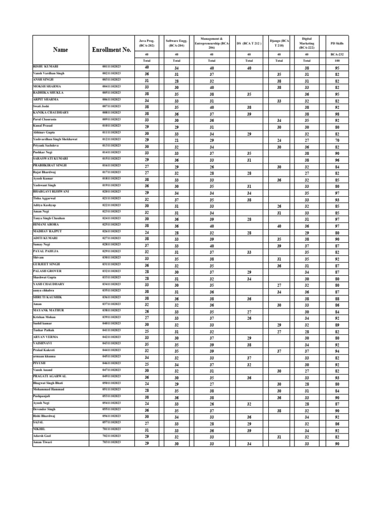 BCA Student Scores and Grades Report | PDF