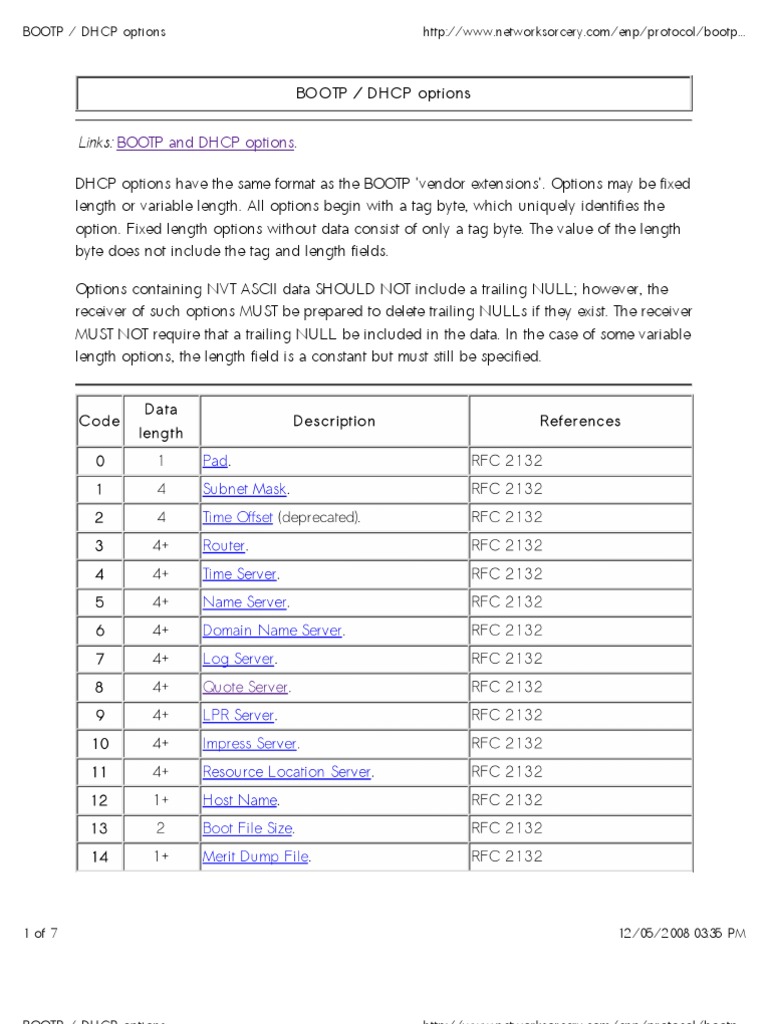 DHCP Option List Domain Name System Ip Address