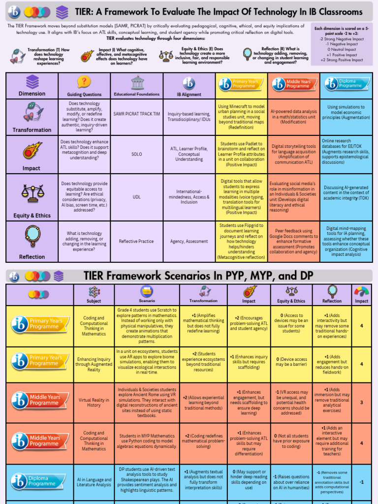 TIER Technology Impact Framework 1741757342 | PDF | Augmented Reality ...