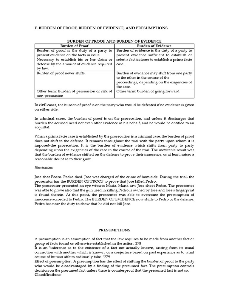 Evidence Lecture Notes 4 | PDF | Burden Of Proof (Law) | Estoppel