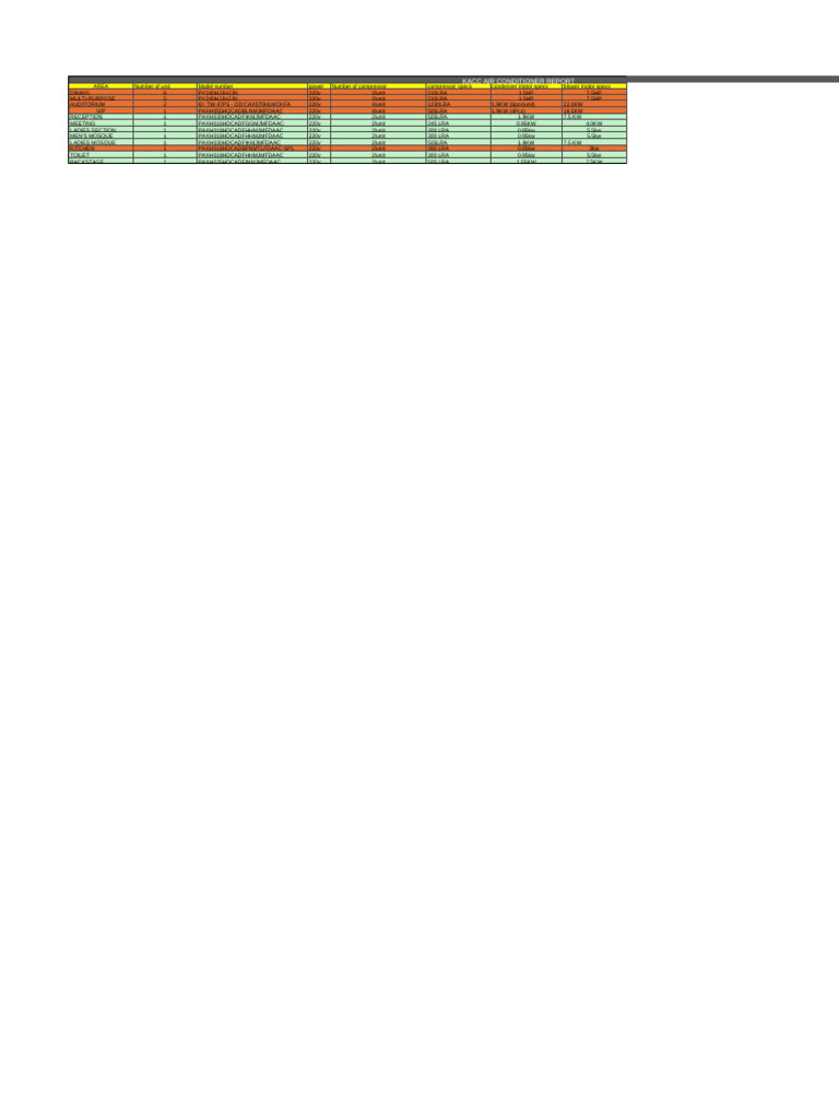 Kacc Ac Report | PDF | Temperature | Manufactured Goods