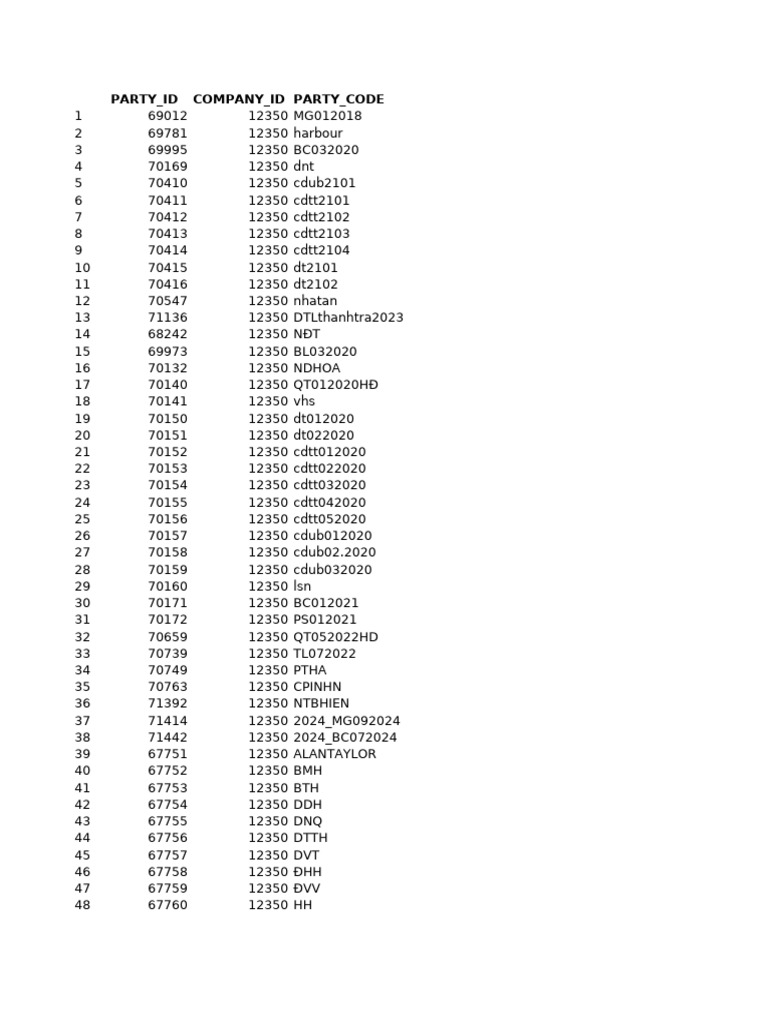 Company Party Codes List | PDF | Vietnamese People | Vietnam