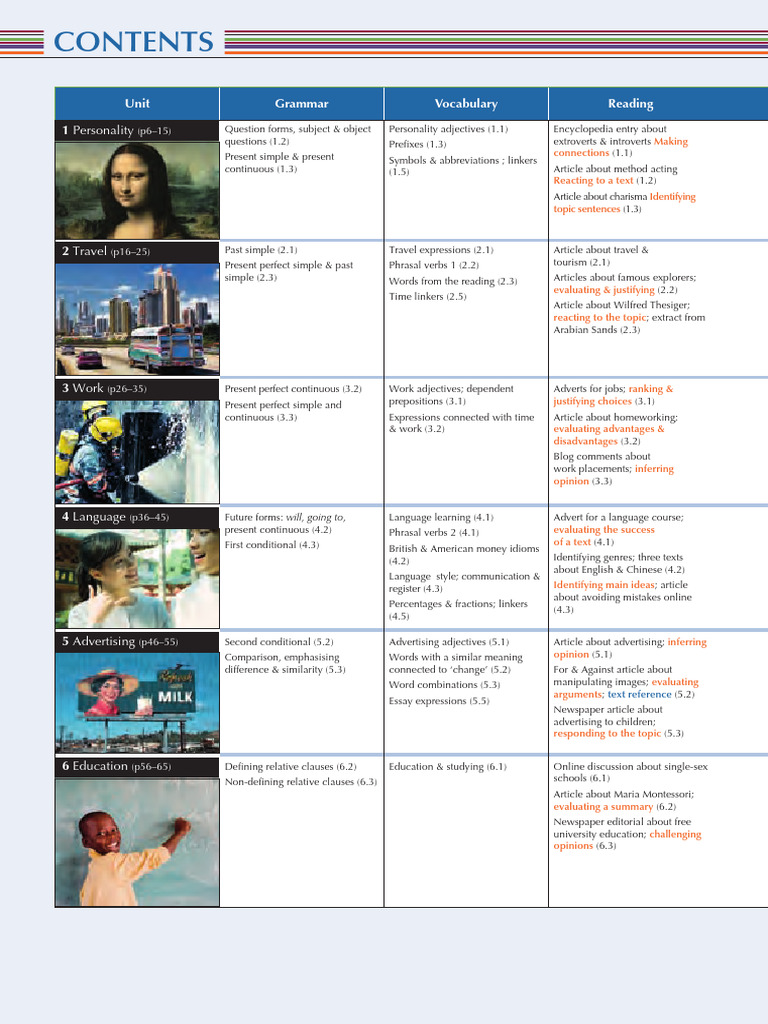 Comprehensive Language Learning Guide | PDF | Word | Verb