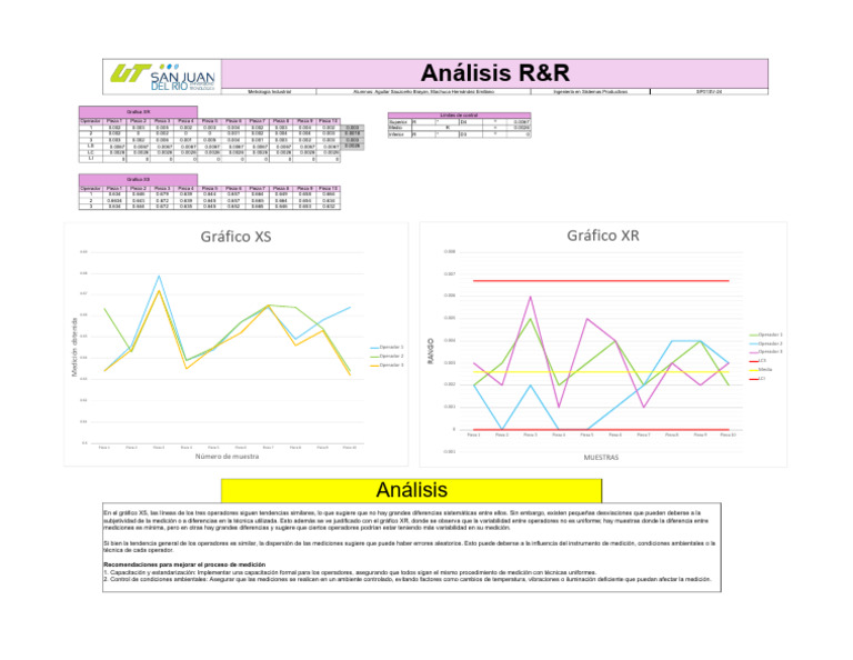 Análisis de Variabilidad en Mediciones R&R | PDF | Medición