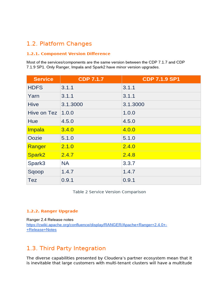 CDP 7.1.7 to 7.1.9 SP1 Version Changes | PDF
