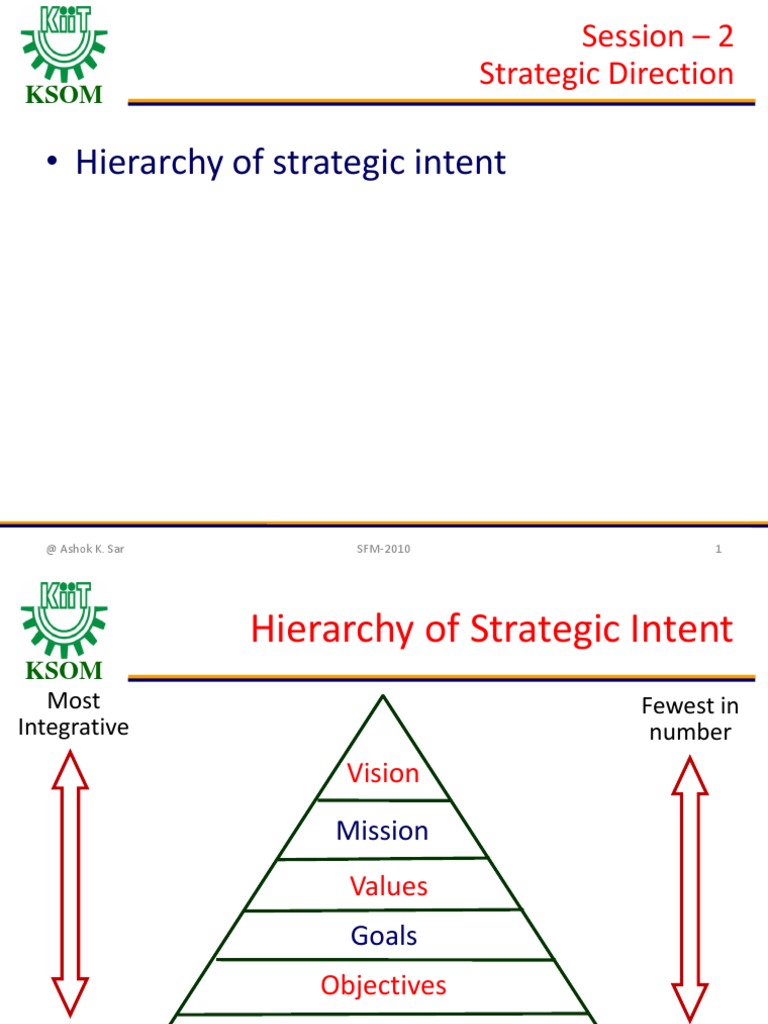 Hierarchy of strategic intent