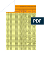 Call Log Register: Call Sno Site Code Engineer Name Call Log Date Call Log Time Username Dept