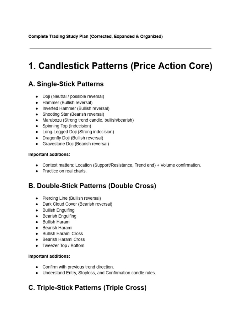 Complete Trading Study Plan (Corrected, Expanded & Organized) | PDF ...