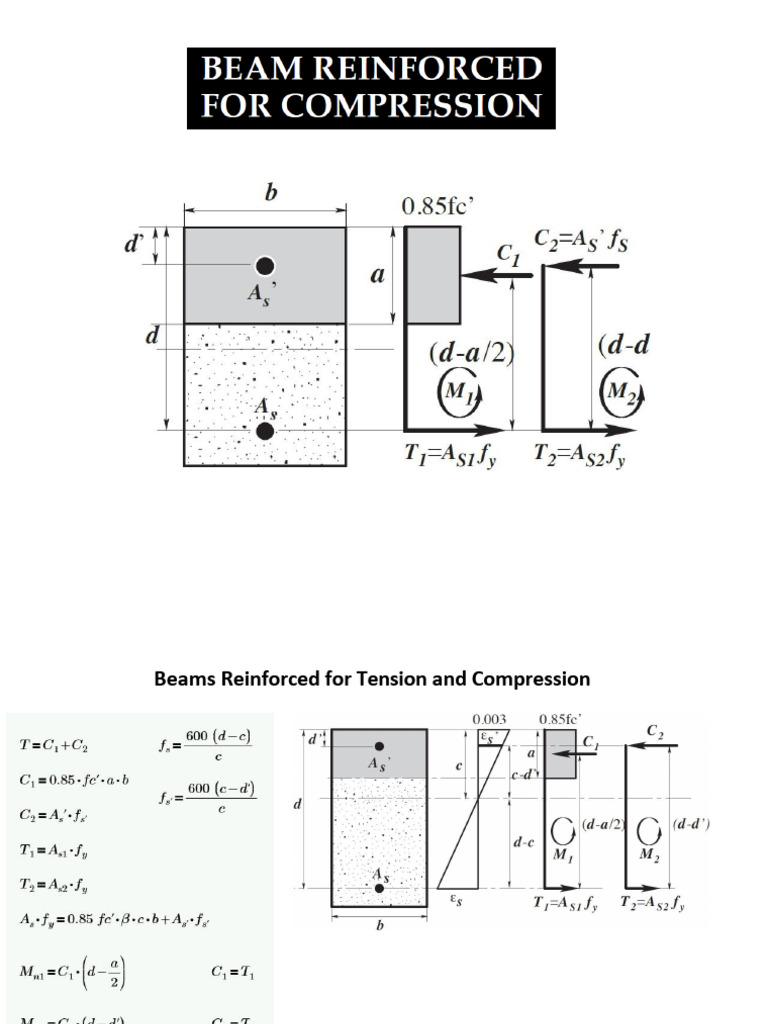 Beam Reinforcement Analysis & Design Guide | PDF