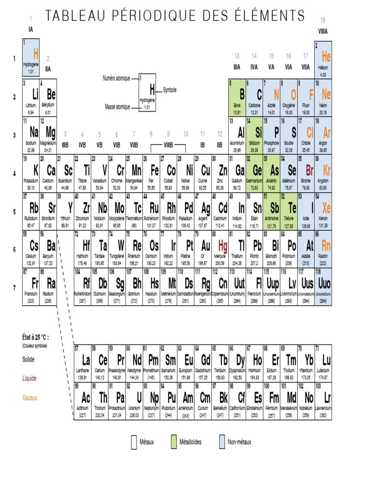 Tableau périodique des éléments PDF Manganèse Chrome — free download