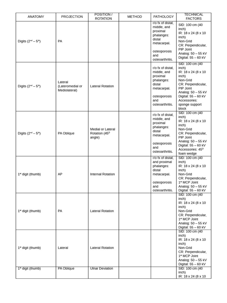 Posi Summary (Upper and Lower) | PDF | Elbow | Foot