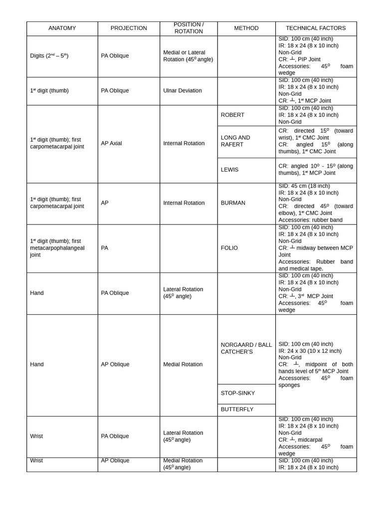 Radiographic Techniques for Upper Limb Anatomy | PDF | Elbow | Foot