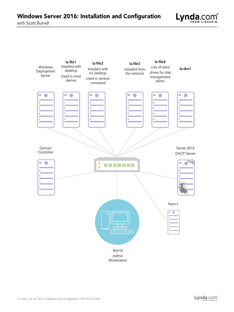 2016 Install And Config Topology Pdf
