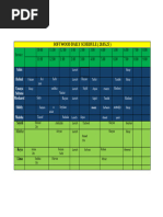 RBT Supervision Log Template | PDF