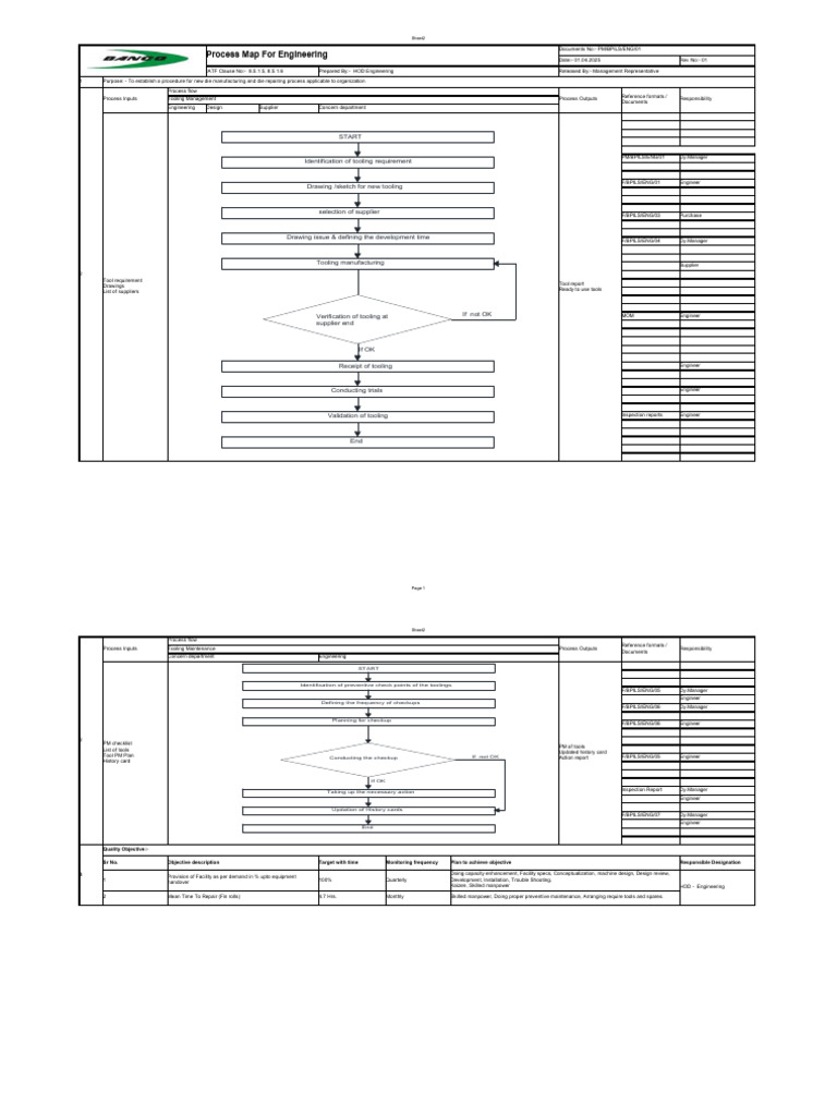 Engineering Die Manufacturing Process Map | PDF | Computing