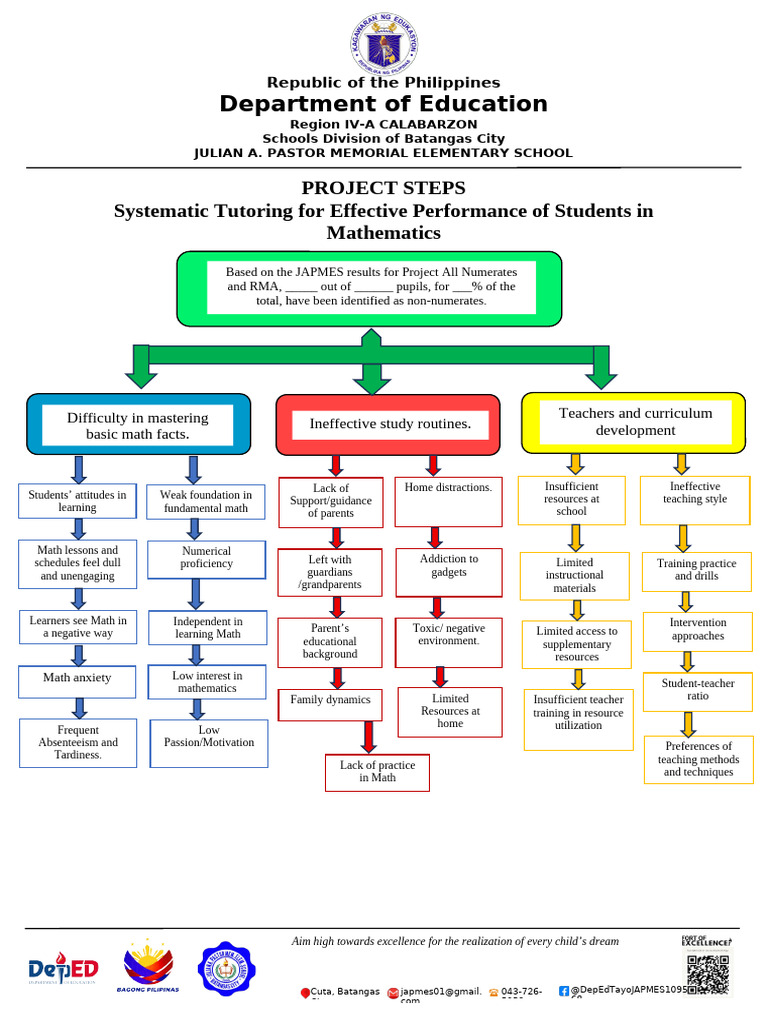 Systematic Math Tutoring Strategies | PDF | Mathematics | Pedagogy