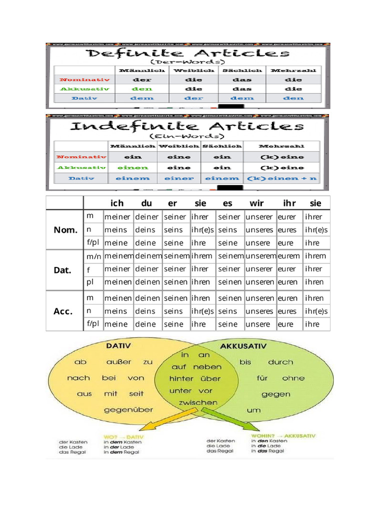 Basic Articles | PDF