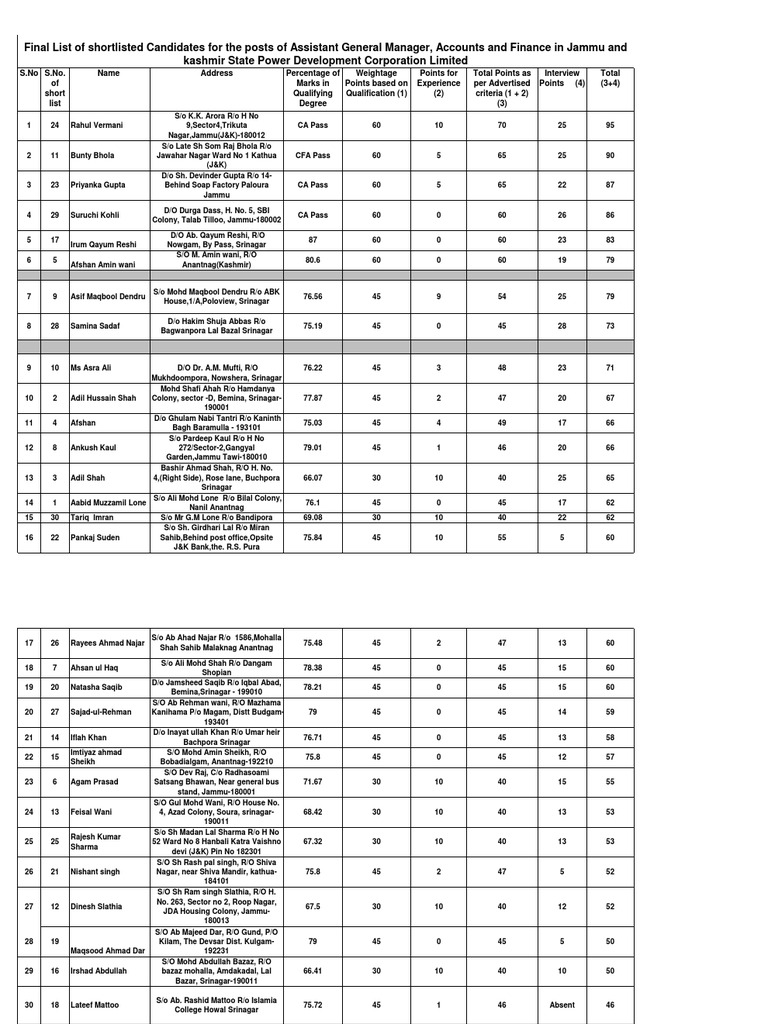 Final PDC | PDF